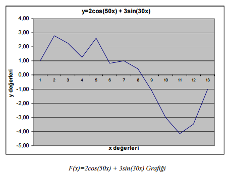 C:\Users\Sau\Desktop\genetik algoritma cos sin.png